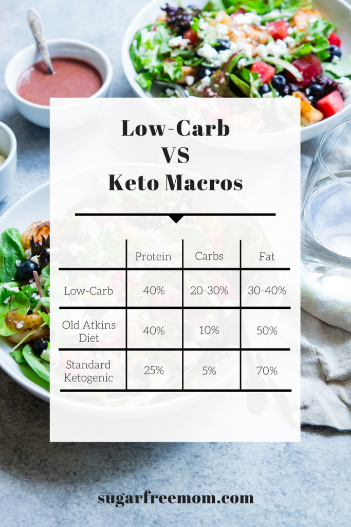 Can I Achieve Weight Loss On A Low Carb Diet Without Following A Strict Keto Diet?